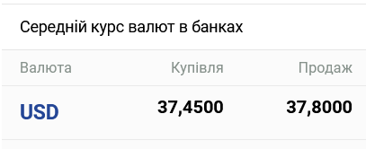 Курс готівкового долара увечері 3 листопада