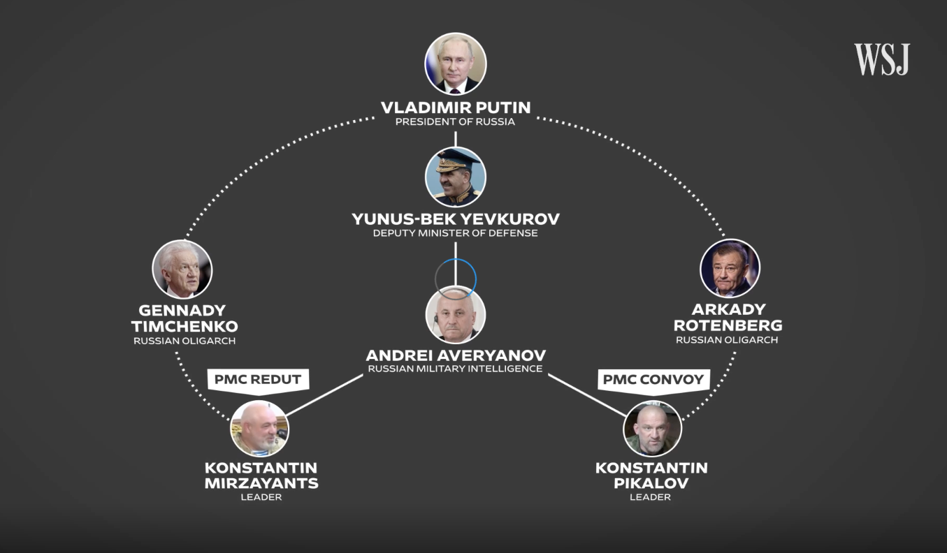 "Вагнеровцев" в Африке заменили две другие российские ЧВК – WSJ