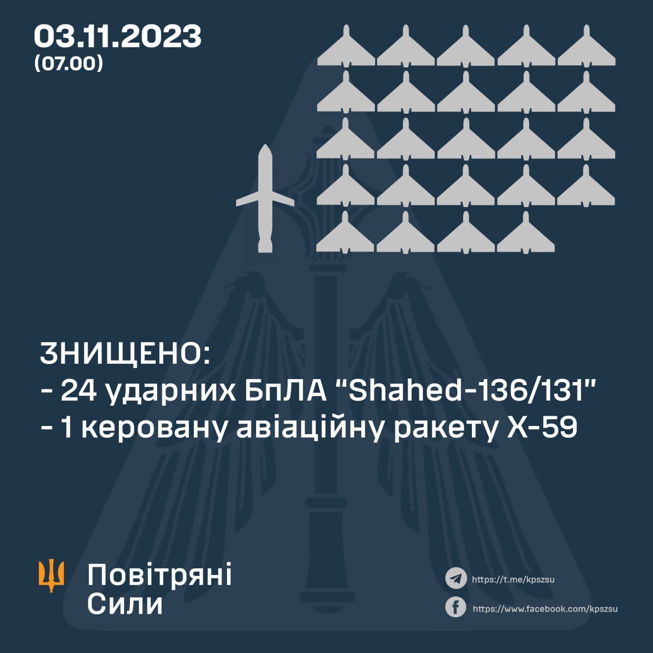 Росія вночі запустила по Україні ракету й 40 "Шахедів": сили ППО збили 25 цілей
