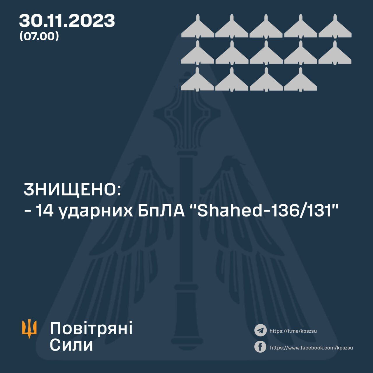 Оккупанты запустили по Украине восемь ракет С-300 и 20 "Шахедов": силы ПВО сбили 14 дронов
