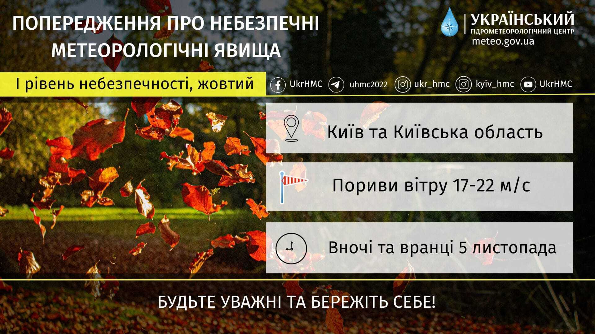 Аномально теплая осень продолжается: синоптики дали прогноз погоды на воскресенье, 5 ноября