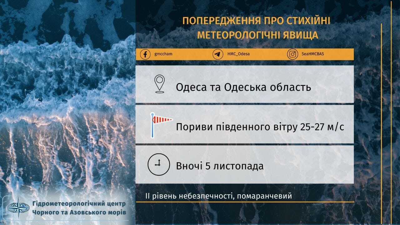 Аномально теплая осень продолжается: синоптики дали прогноз погоды на воскресенье, 5 ноября