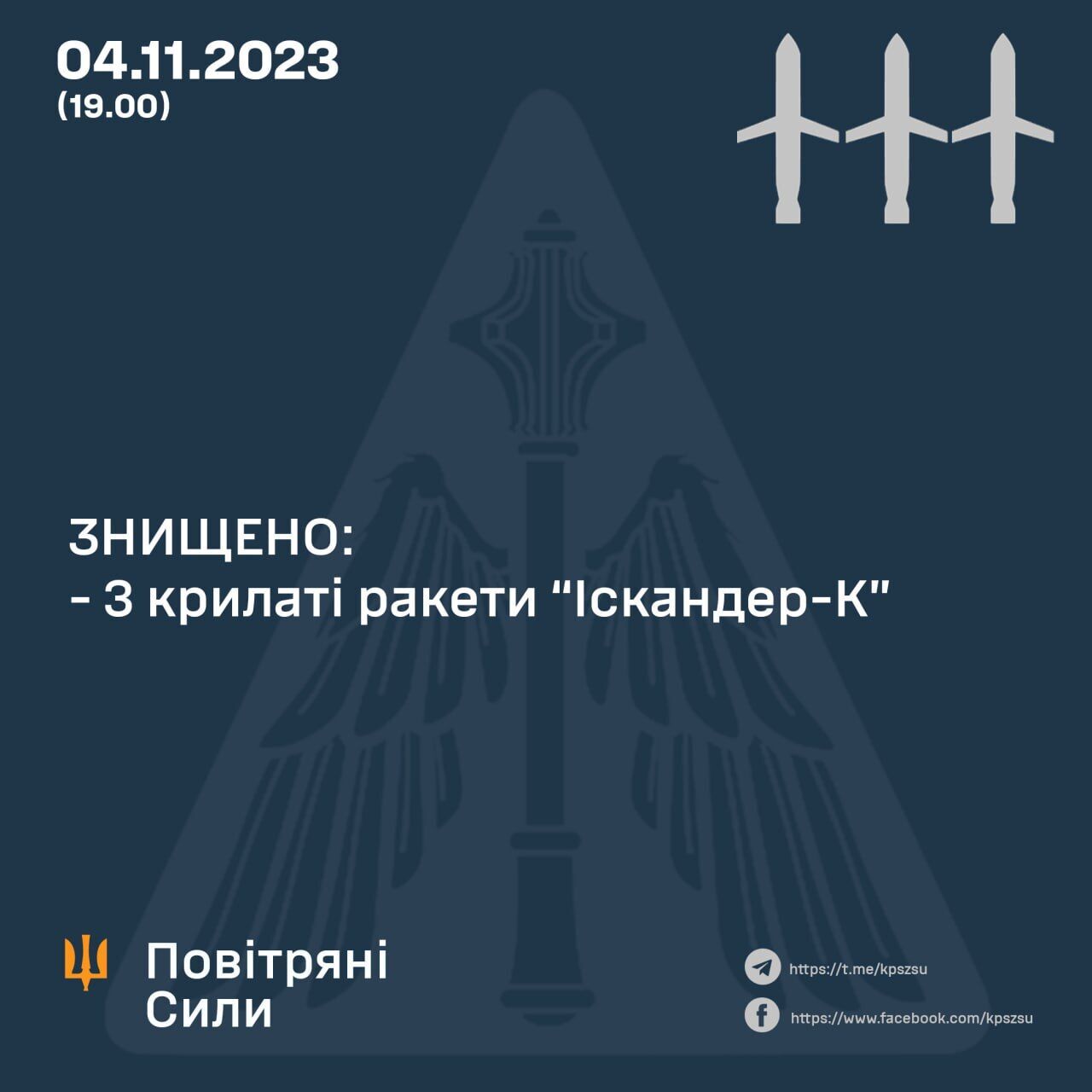 Росія ввечері атакувала Україну крилатими і балістичними ракетами: сили ППО знищили три "Іскандер-К"