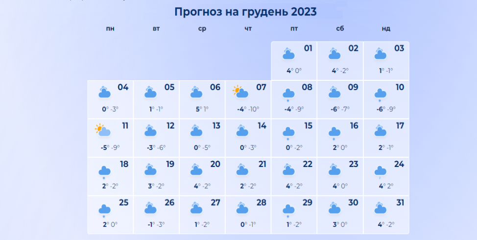 Морозы или аномальное тепло? Какая будет зима в Украине: прогноз синоптиков по регионам