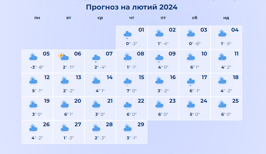 Морозы или аномальное тепло? Какая будет зима в Украине: прогноз синоптиков по регионам