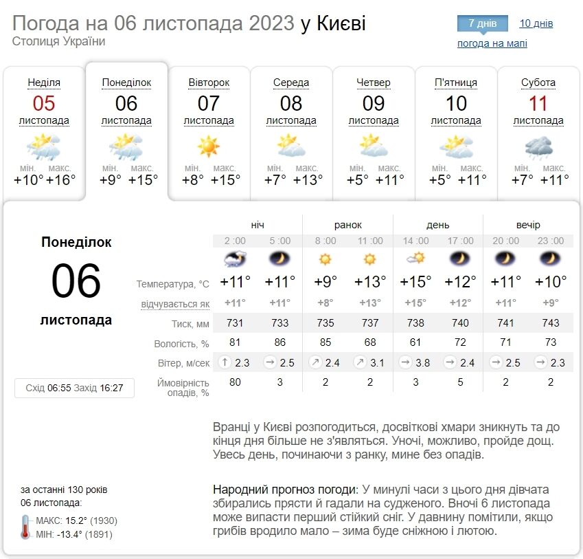 Облачно и до +17°С: подробный прогноз погоды по Киевской области на 6 ноября