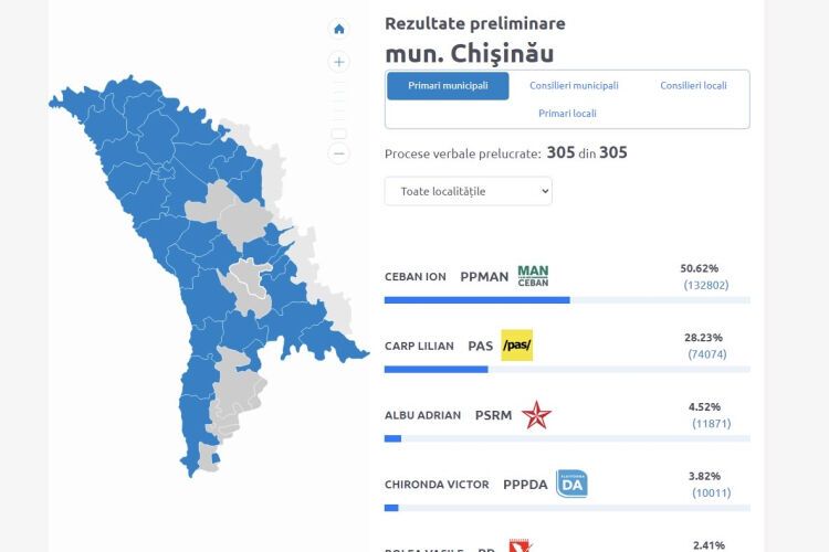 Голосование в столице Молдовы