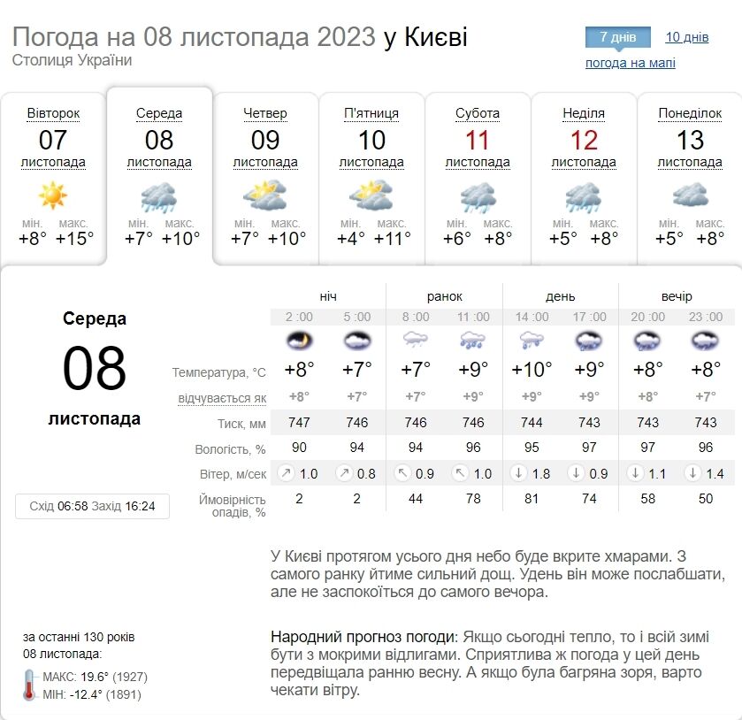 Дощ та до +11°С: детальний прогноз погоди по Київщині на 8 листопада