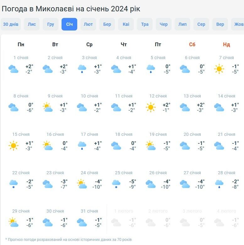 На сніг можна не сподіватись? Синоптики дали прогноз на новорічну ніч в Україні