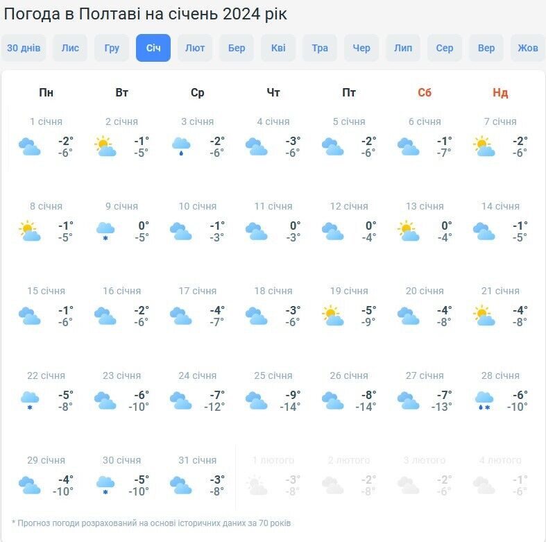 На сніг можна не сподіватись? Синоптики дали прогноз на новорічну ніч в Україні