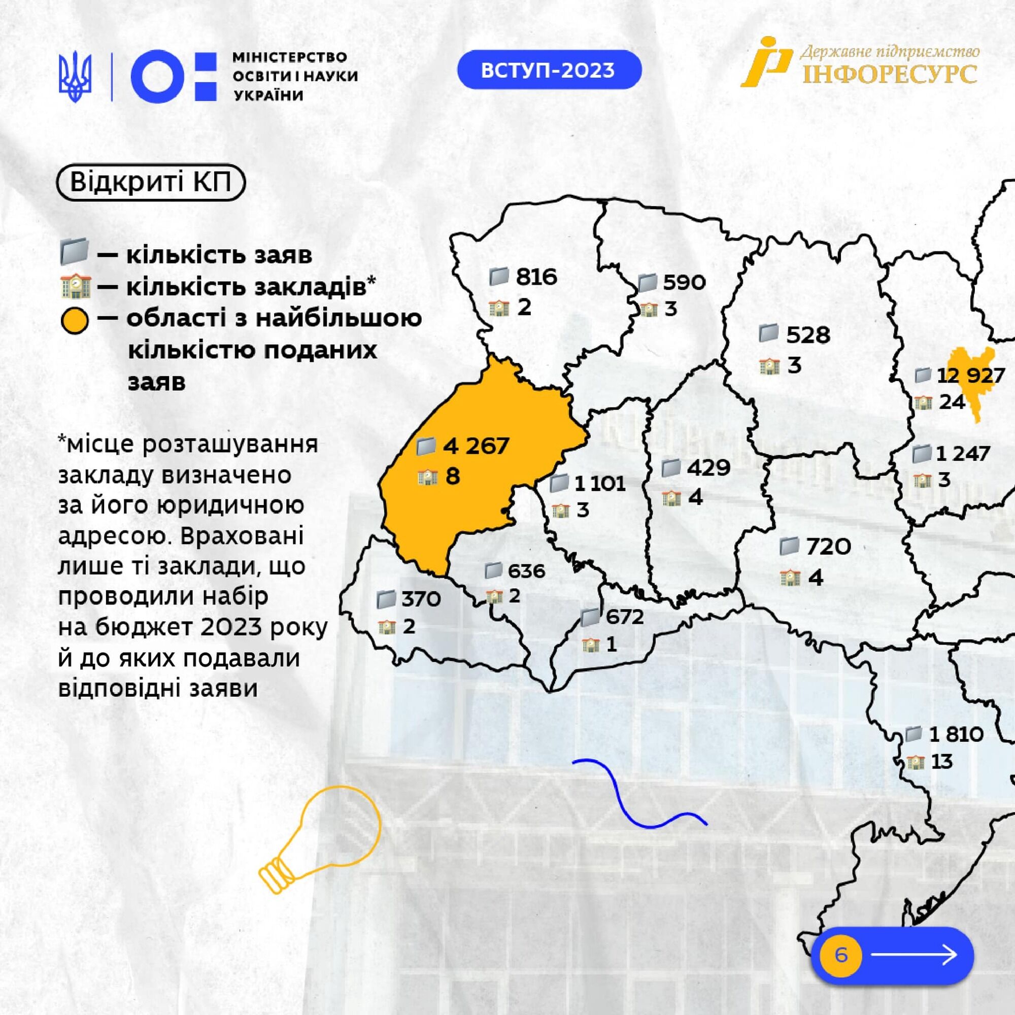 Куда поступали на магистратуру студенты в 2023 году. Рейтинг лучших учебных заведений Украины