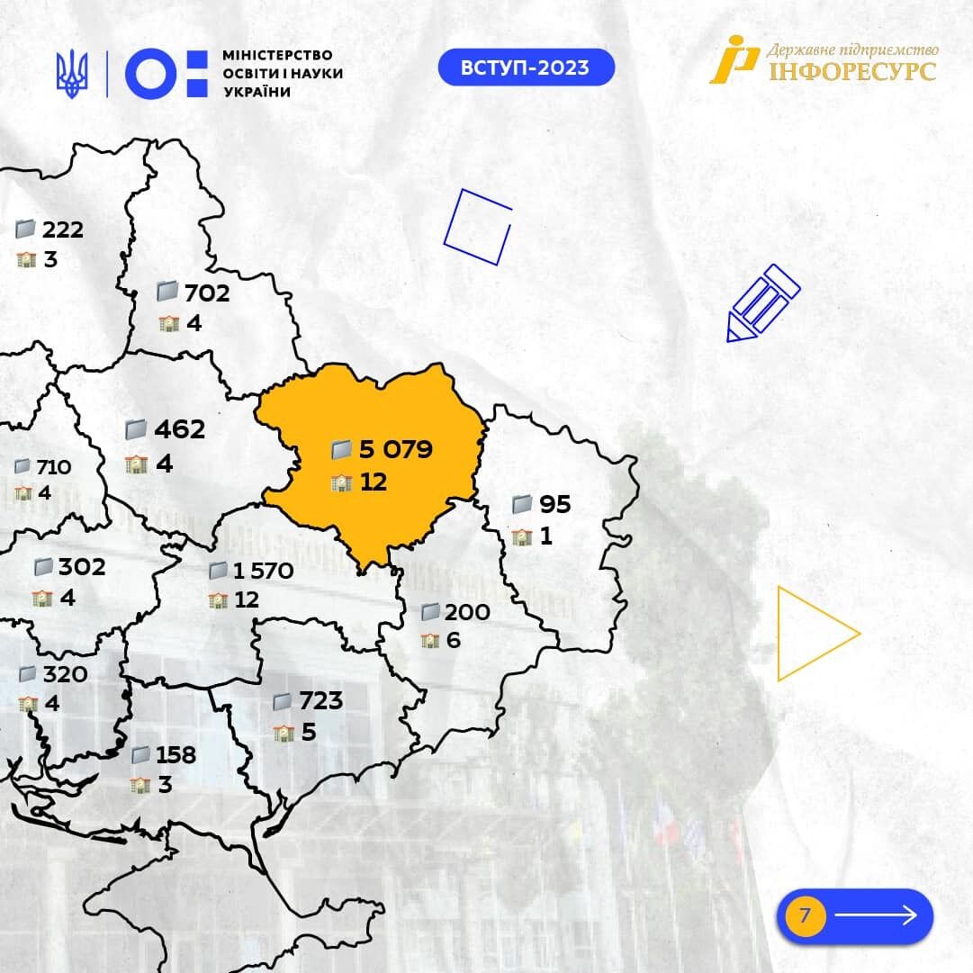 Куди вступали на магістратуру студенти в 2023 році. Рейтинг найкращих навчальних закладів України