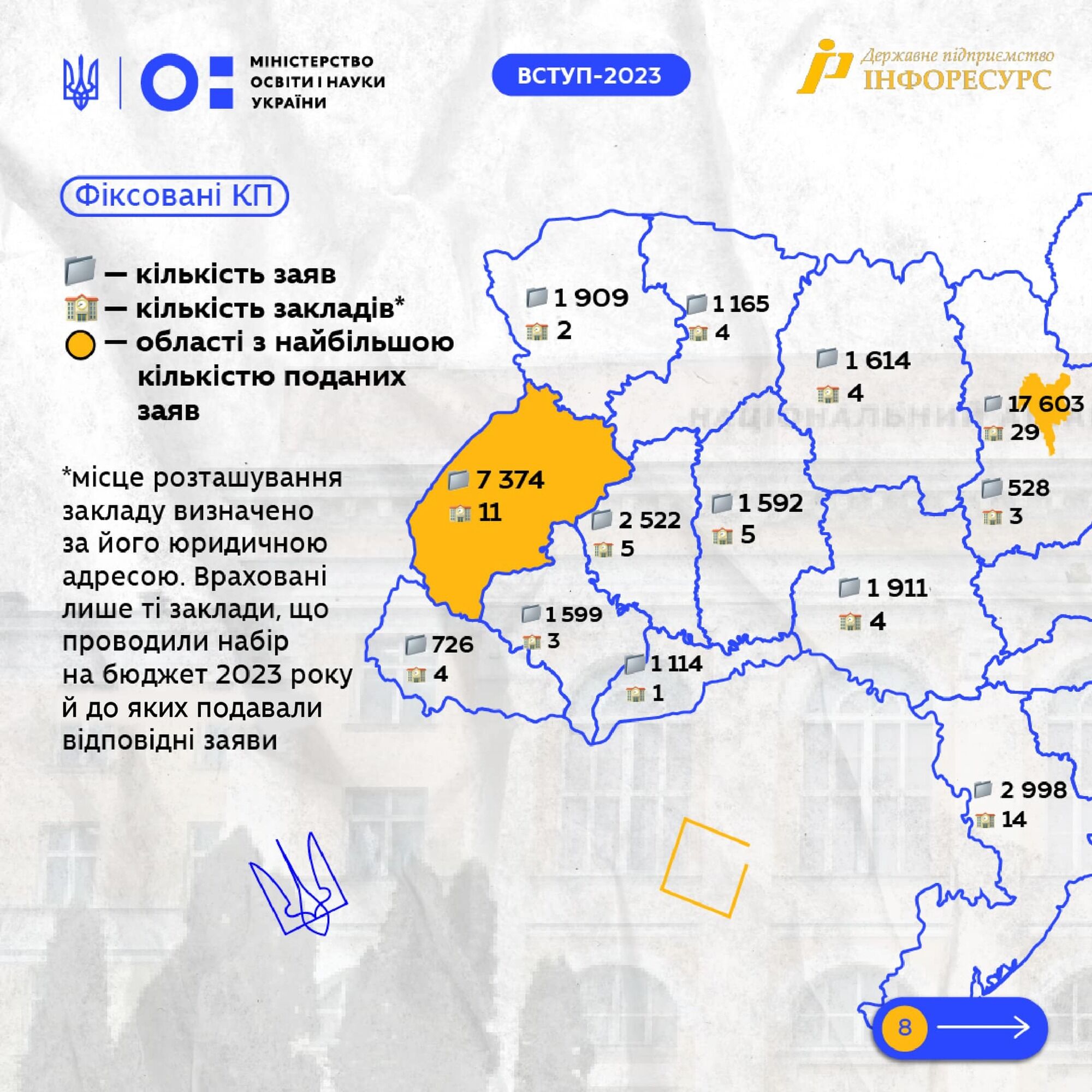 Куда поступали на магистратуру студенты в 2023 году. Рейтинг лучших учебных заведений Украины