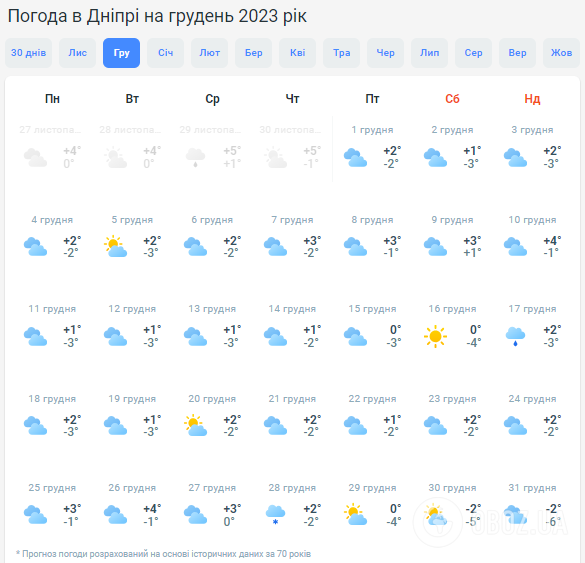 В Україні в грудні може вдарити до 15 градусів морозу: метеорологиня попередила про "сюрпризи"