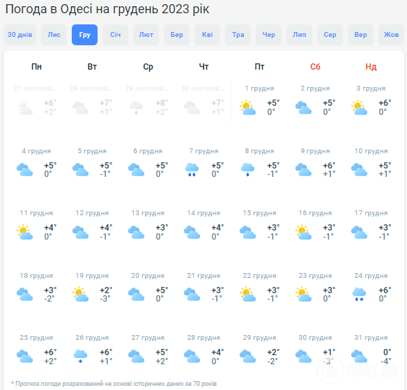 В Украине в декабре может ударить до 15 градусов мороза: метеоролог предупредила о "сюрпризах"
