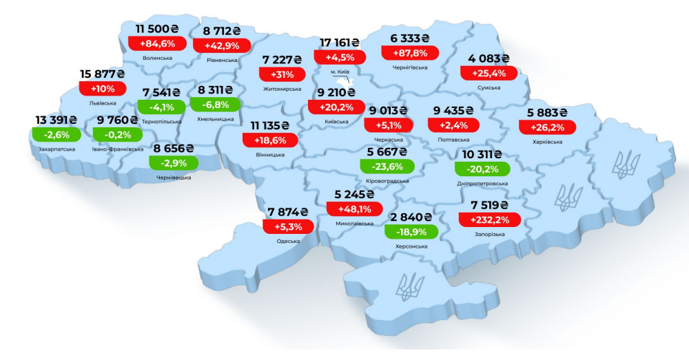 Як змінилися ціни на оренду житла в жовтні