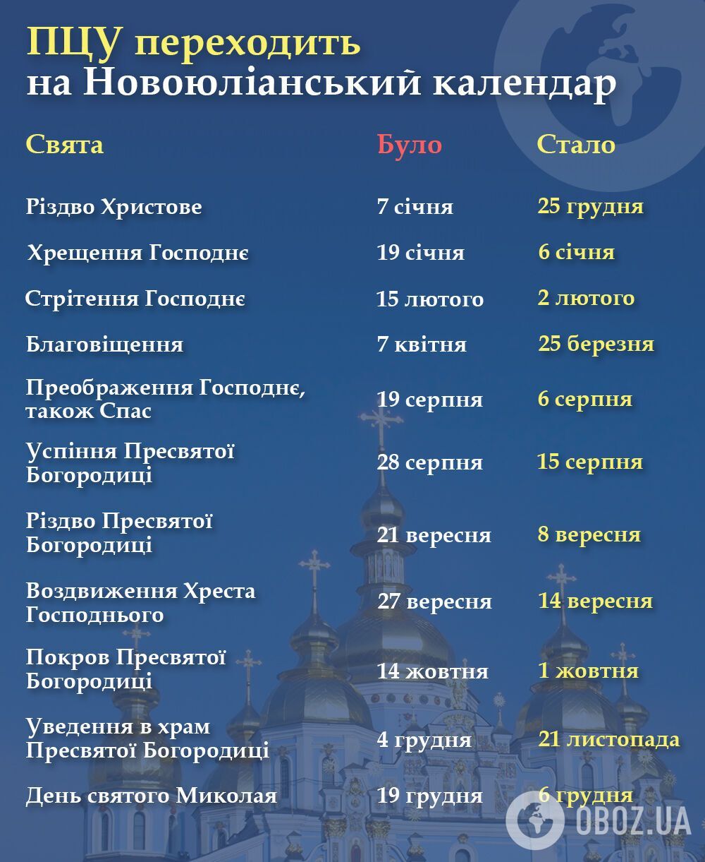 У містах відкривають ялинки, у садках та школах готують подарунки: як в Україні збираються святкувати Святого Миколая за новим стилем