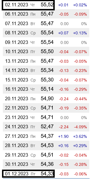 В Україні подешевшав бензин