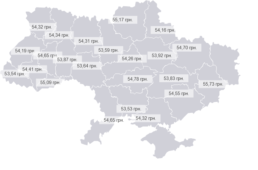 Ціни на бензин по областях