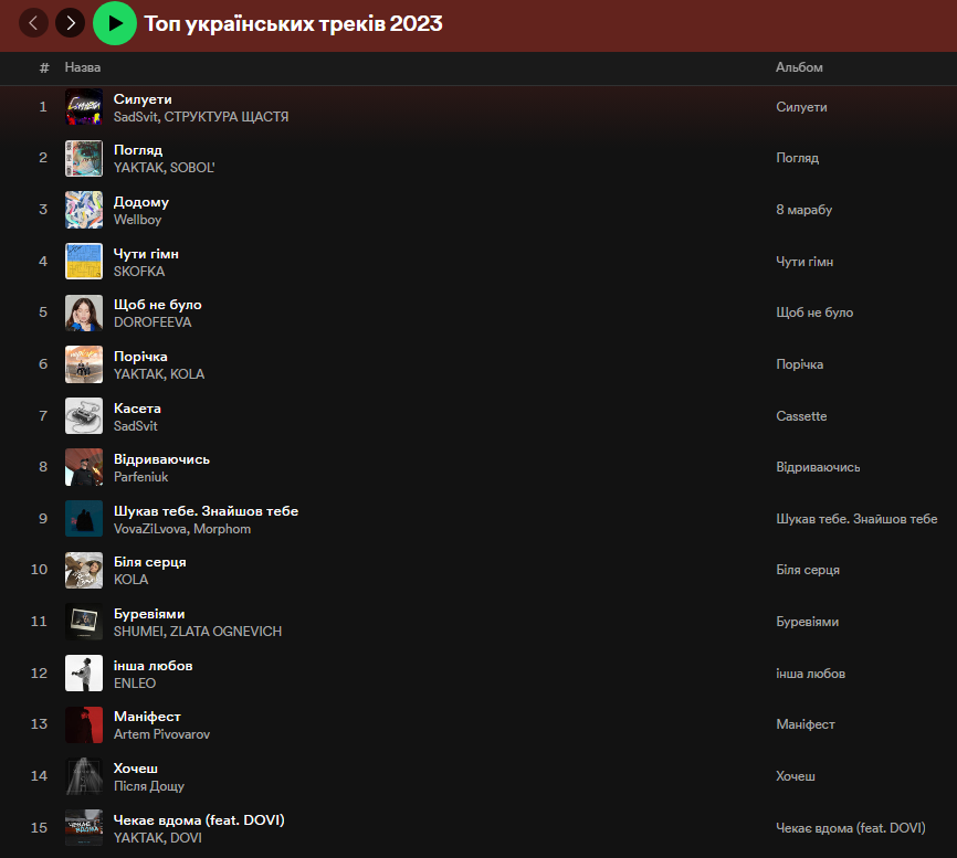 Певец №1 по прослушиваниям в Spotify 2023: интересные факты о YAKTAK