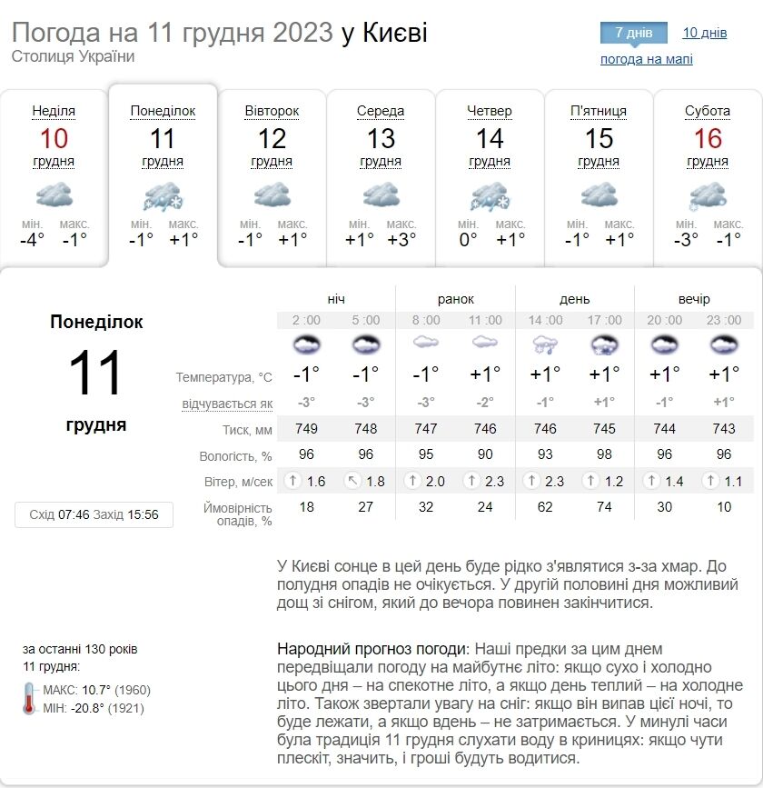 Мокрий сніг, дощ та до +2°С: детальний прогноз погоди по Київщині на 11 грудня