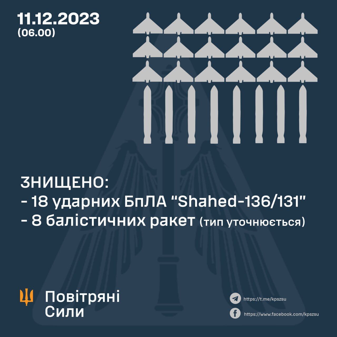 Сили ППО вночі збили 18 із 18 "Шахедів": у Повітряних силах розкрили подробиці. Фото