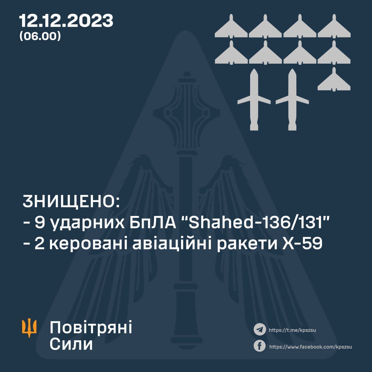 Росія запустила по Україні 15 "Шахедів" і дві Х-59: сили ППО збили дев’ять дронів і ракети