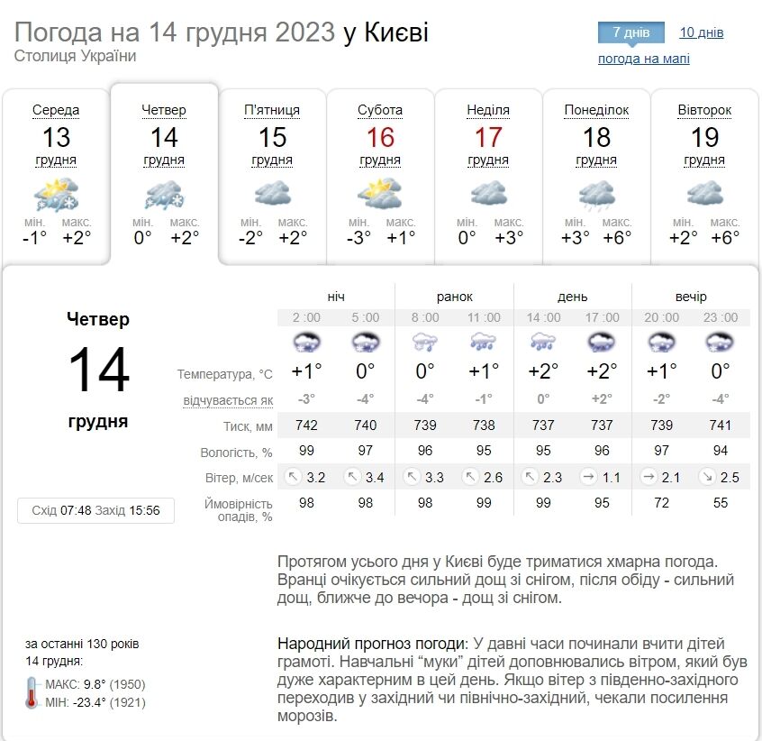 Мокрый снег, дождь и до +4°С: подробный прогноз погоды по Киевщине на 14 декабря