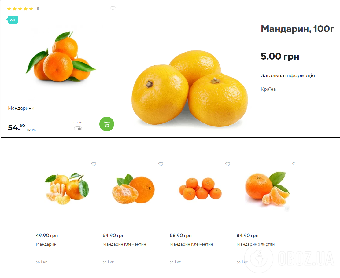 Ціни на мандарини в Україні в грудні-2023.
