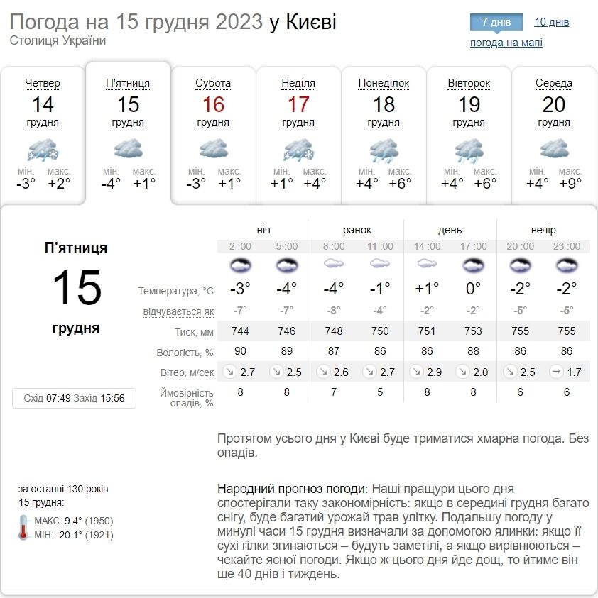 Хмарно та до +2°С: детальний прогноз погоди по Київщині на 15 грудня