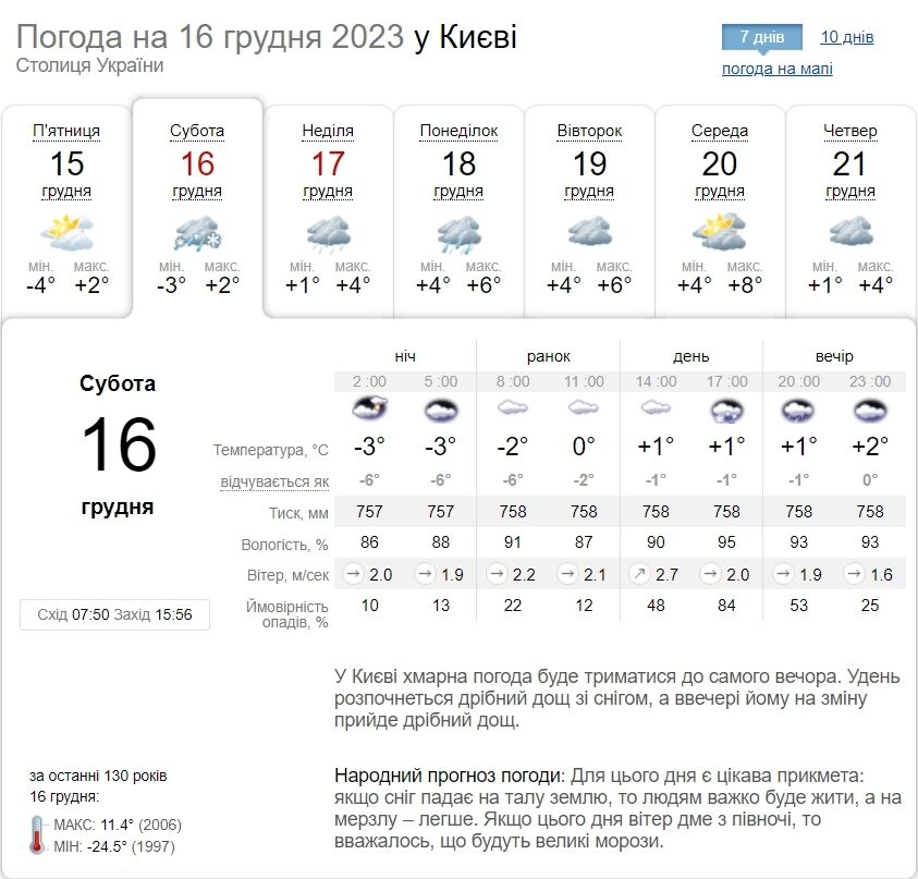 Мокрый снег и до +2°С: подробный прогноз погоды по Киевщине на 16 декабря