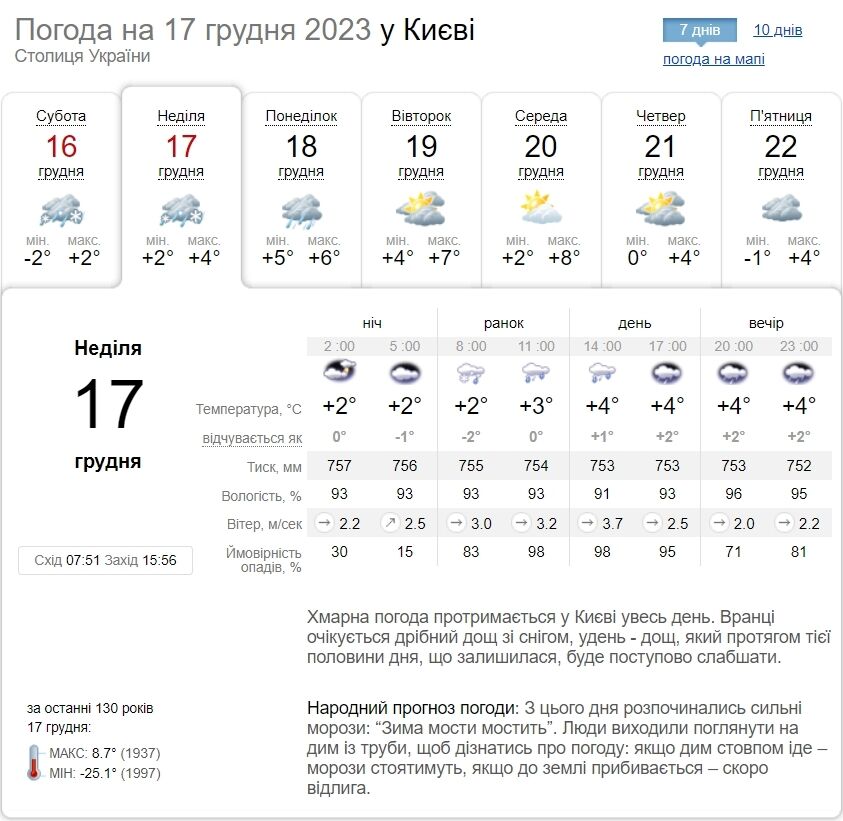 Мокрый снег, дождь и до +5°С: подробный прогноз погоды по Киевщине на 17 декабря