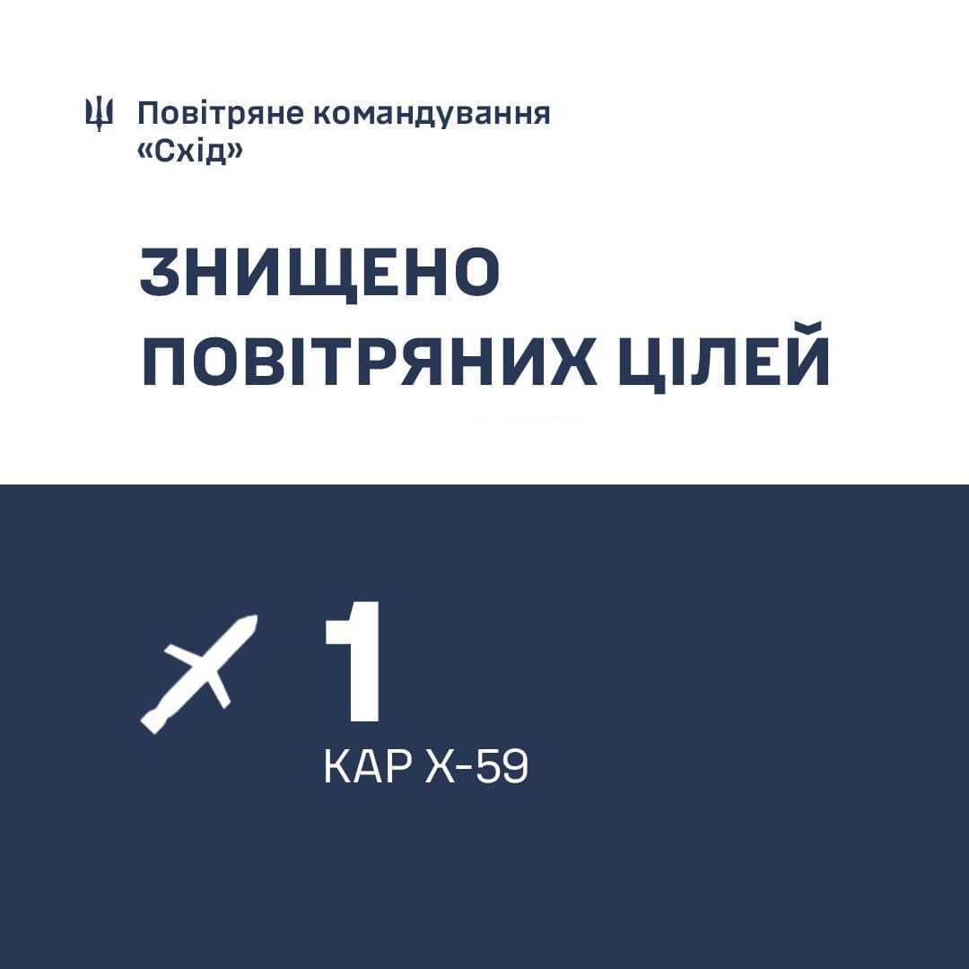 На Дніпропетровщині збили російську керовану ракету Х-59: що відомо