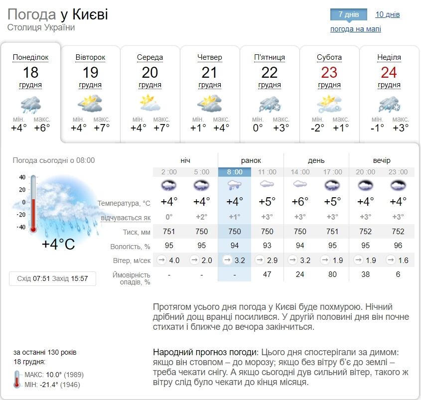 Небольшой дождь и до +6°С: прогноз погоды по Киевской области на 18 декабря