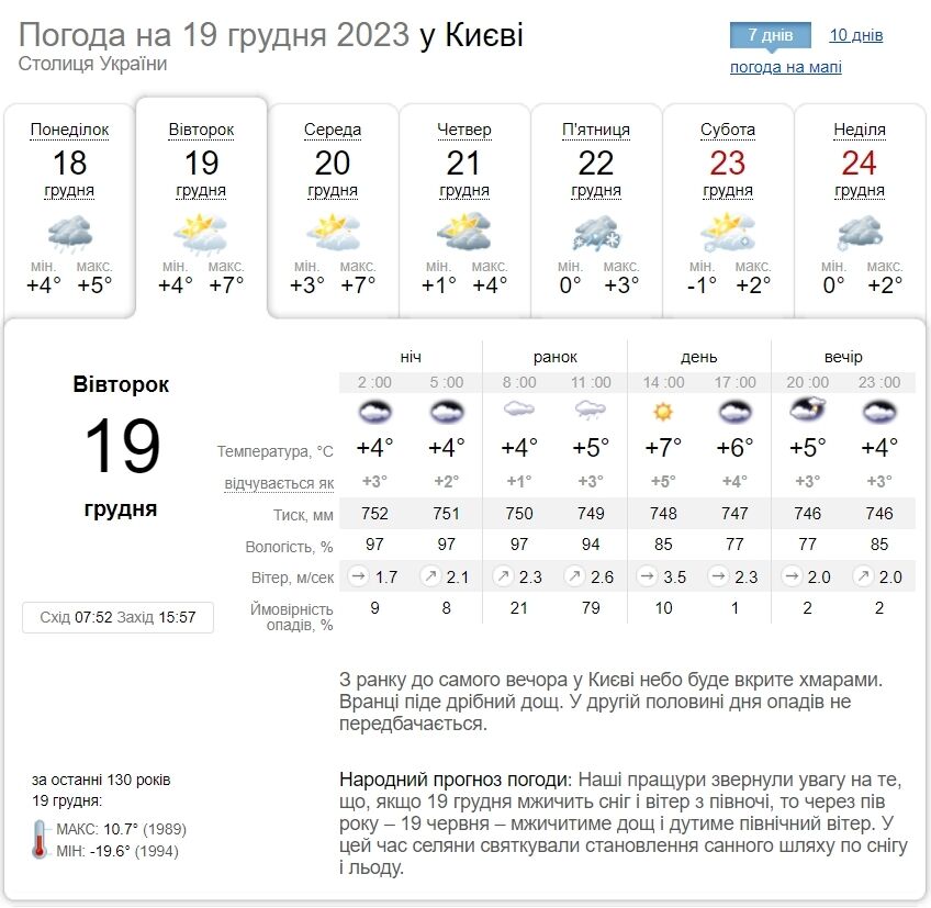 Невеликий дощ та до +8°С: детальний прогноз погоди по Київщині на 19 грудня