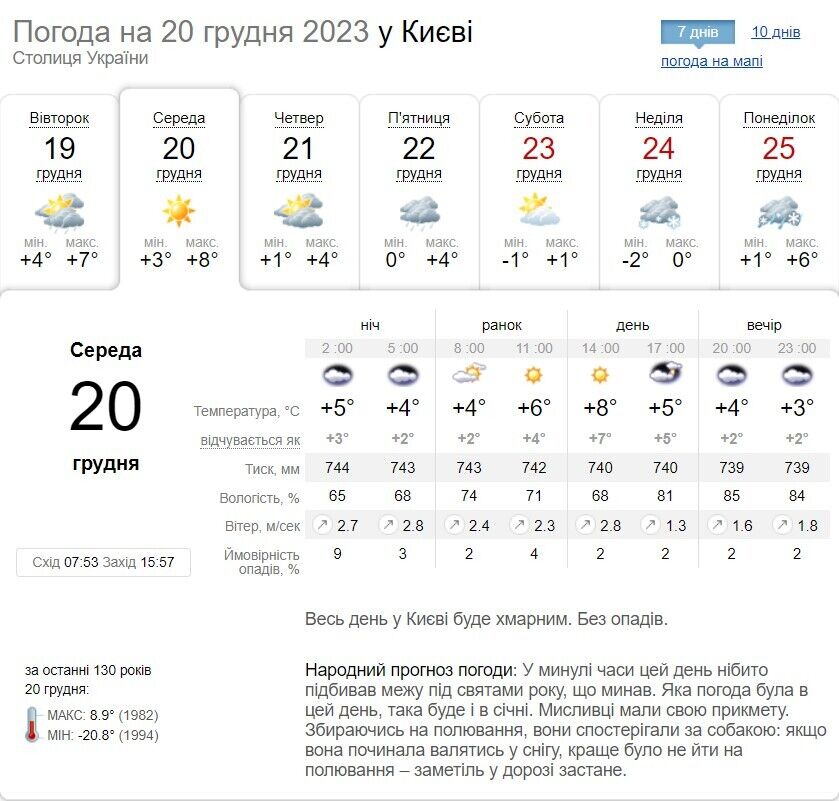 Местами дождь и до +7°С: подробный прогноз погоды по Киевской области 20 декабря