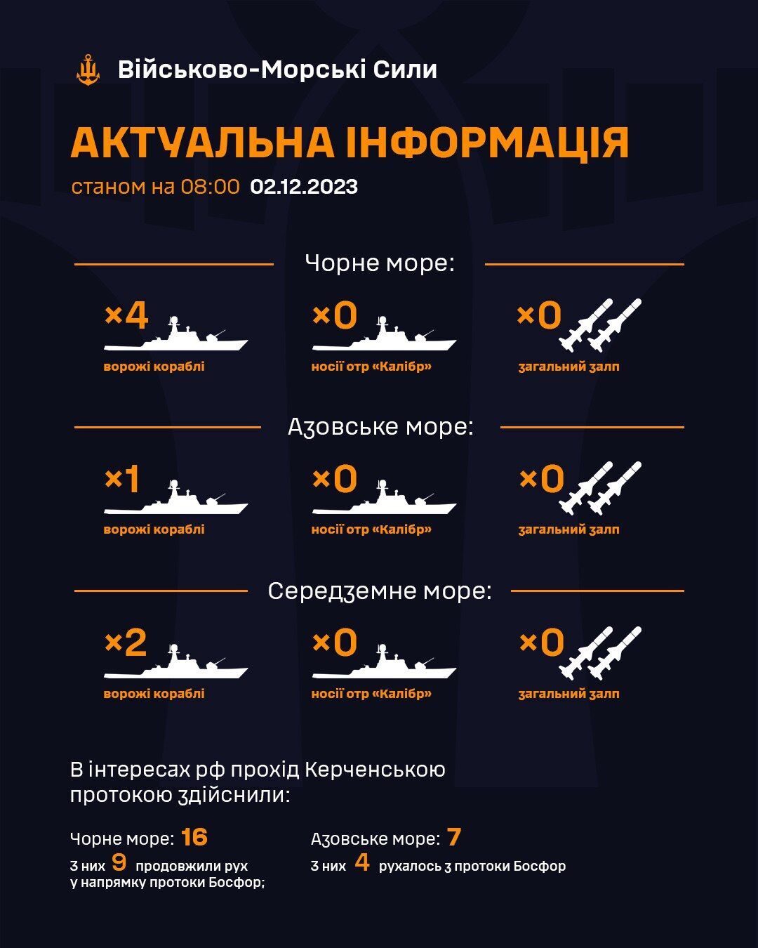 Скільки ворожих кораблів нарахували у Чорному та Азовському морях: свіжі дані