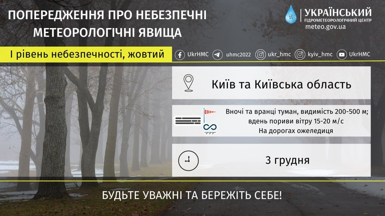 Снег, туман и гололедица: подробный прогноз погоды по Киевщине на 3 декабря