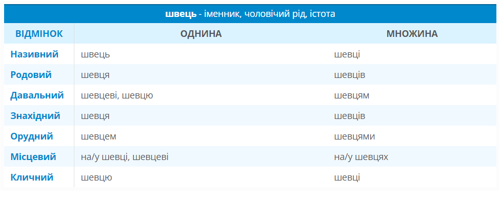 Як сказати українською "сапожник": правильний переклад мало хто знає