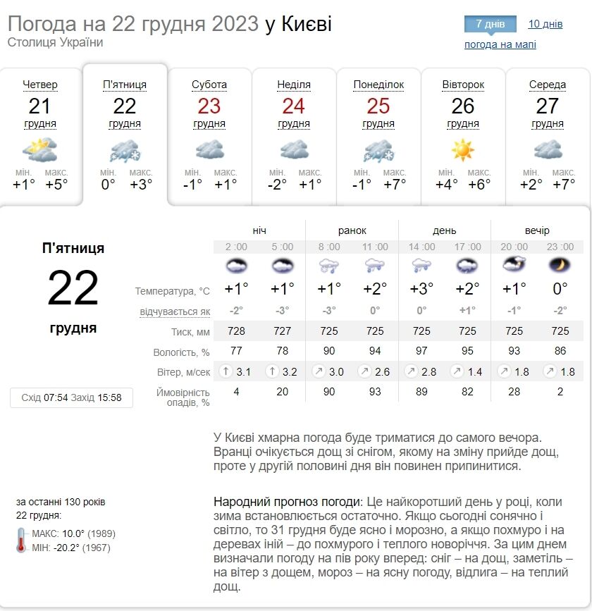 Дождь, мокрый снег и до +4°С: подробный прогноз погоды по Киевщине на 22 декабря