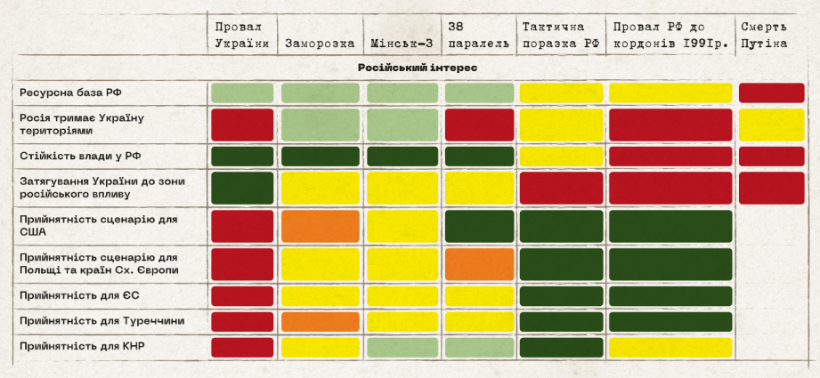 Большой перелом, заморозка фронта или "черный лебедь?" Что будет с войной в Украине в 2024 году: основные сценарии