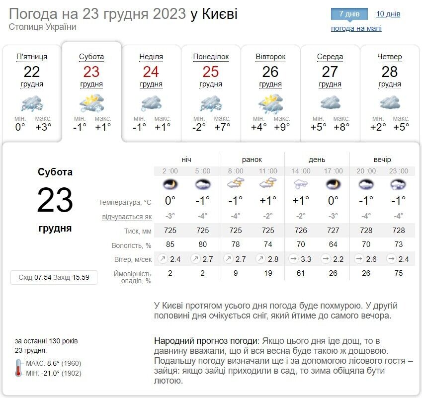 Облачно и небольшой мокрый снег: подробный прогноз погоды в Киевской области 23 декабря