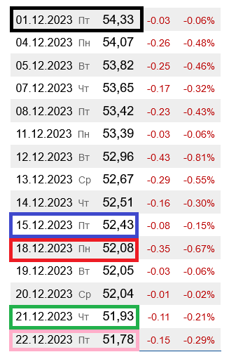 В Украине подешевел бензин