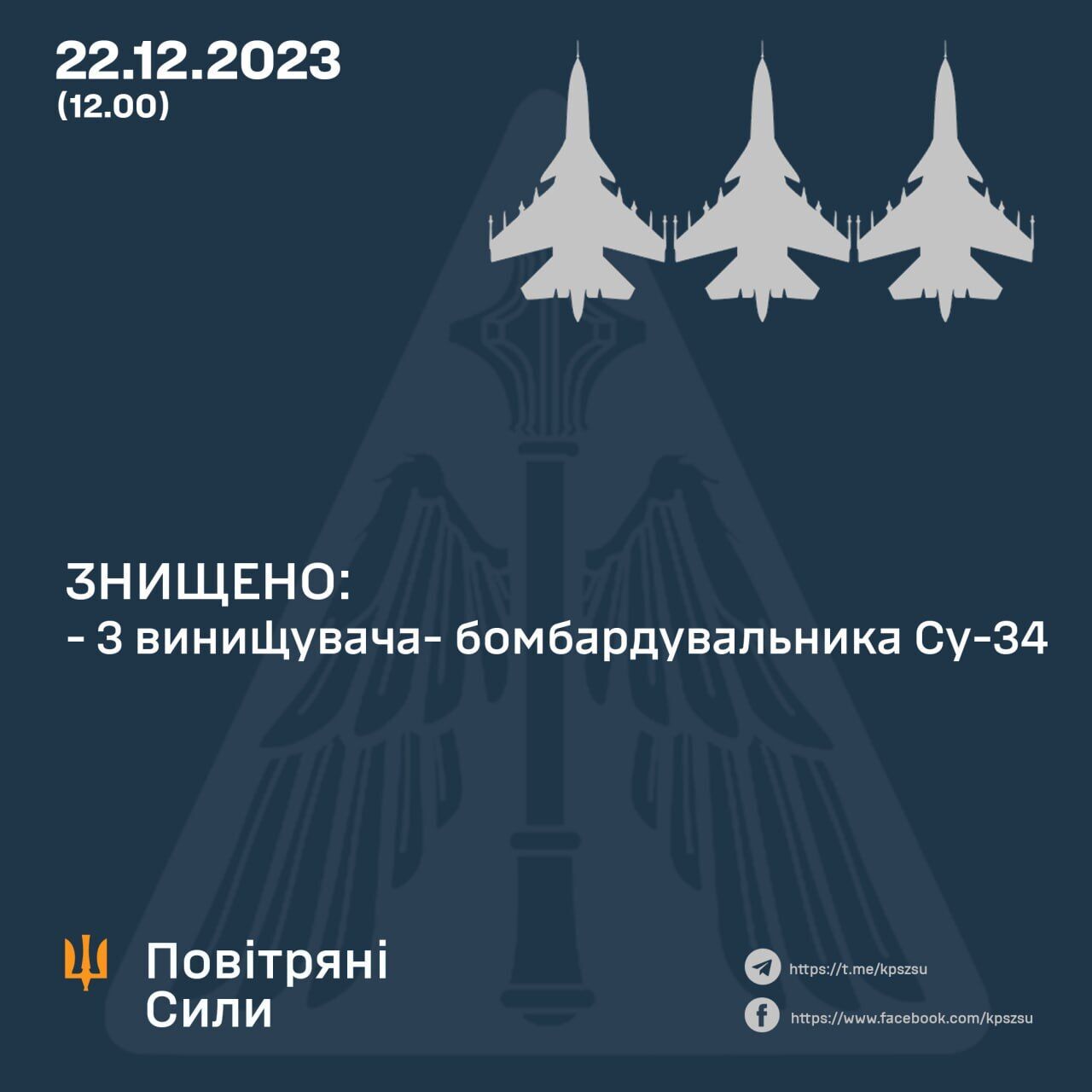ЗСУ відмінусували на півдні України три російські бомбардувальники Су-34. Фото