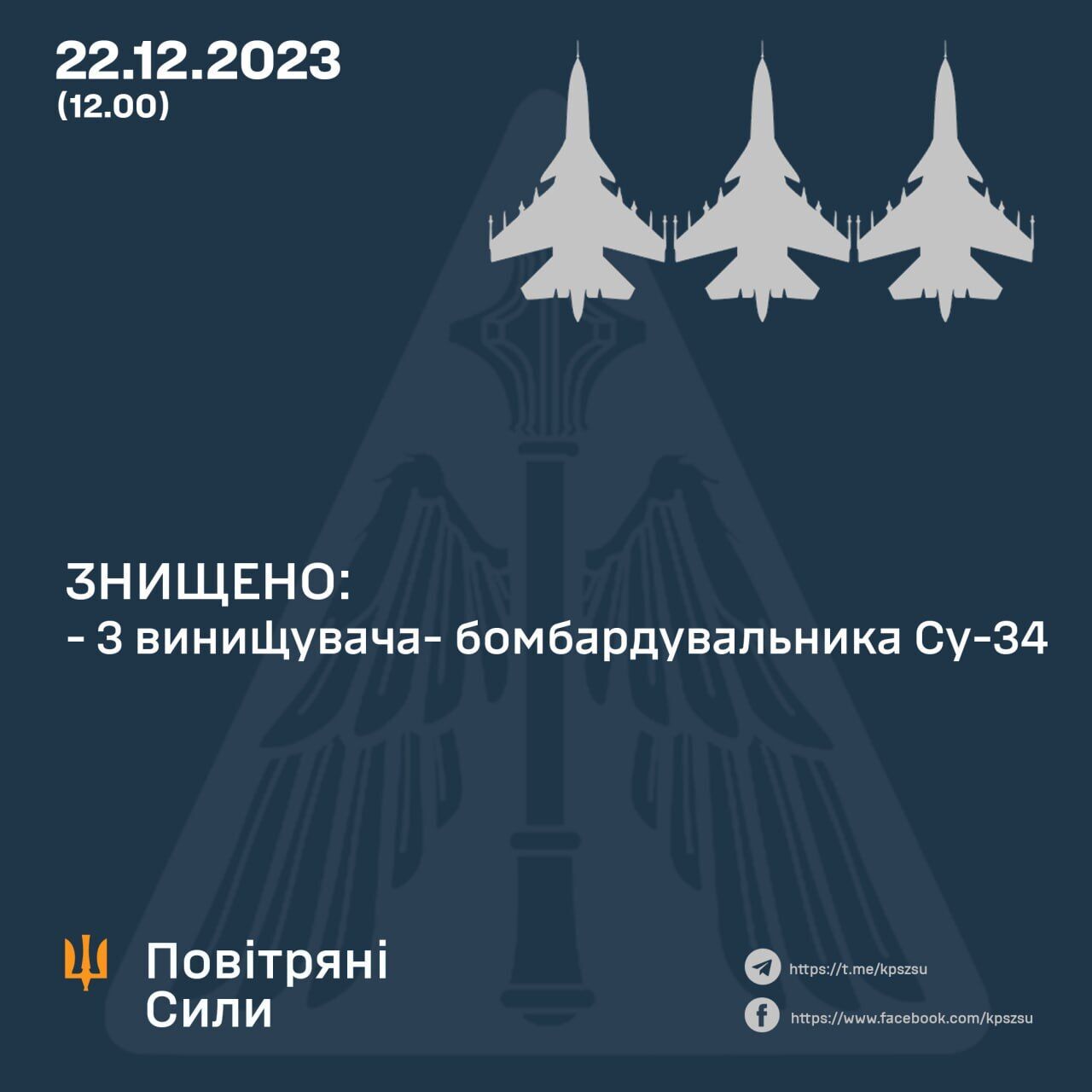 ВСУ отминусовали на юге Украины три российских бомбардировщика Су-34. Фото