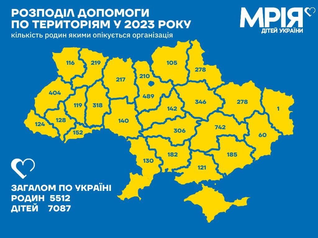 Более 40 млн грн меньше чем за год собрала на помощь детям погибших Героев ОО "Мрія дітей України", – Яровая