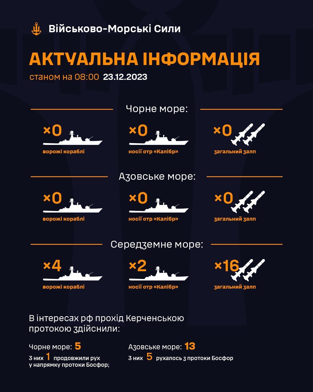 Испугались Sea Baby? Россия не вывела ни одного корабля в Черное и Азовское моря