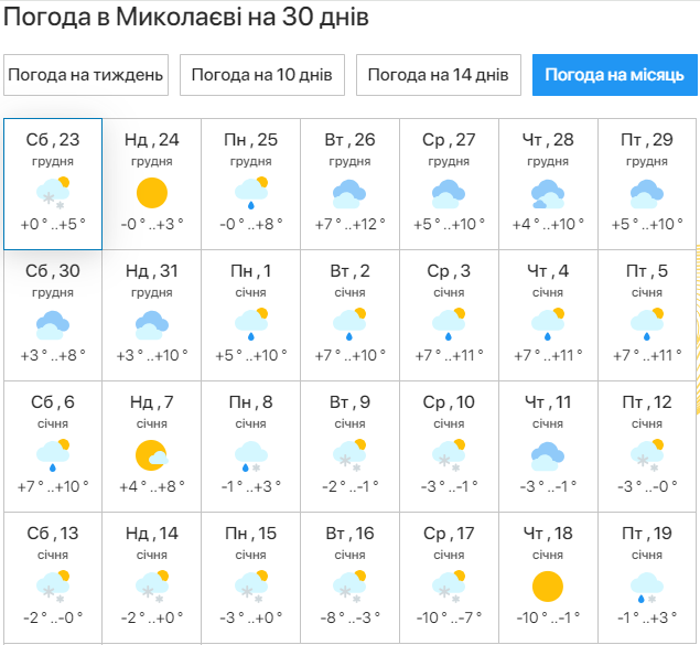 Морози до мінус 14 і снігопади: синоптики розповіли, якої погоди чекати в Україні в січні