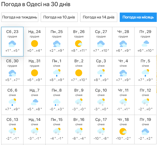 Морози до мінус 14 і снігопади: синоптики розповіли, якої погоди чекати в Україні в січні