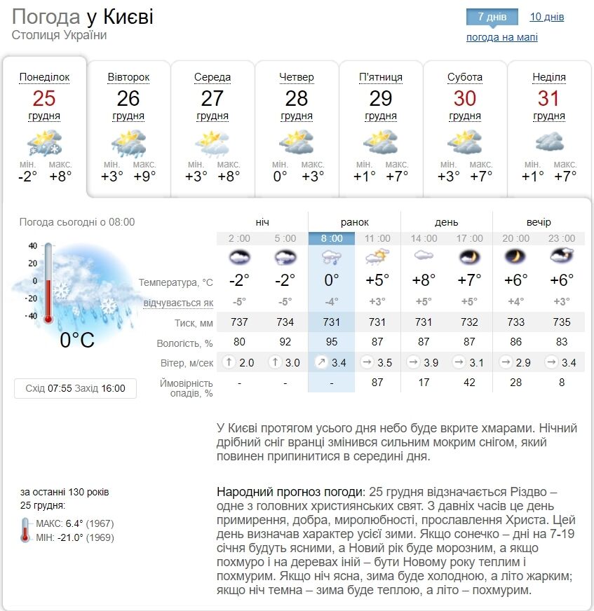 Мокрий сніг, дощ та пориви вітру: прогноз погоди по Київщині на 25 грудня